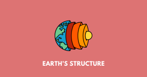Earth’s Structure icse class 9 geography 1